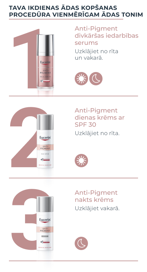 EUCERIN ANTI-PIGMENT divkār&scaron;as iedarbības serums 30 ml-9