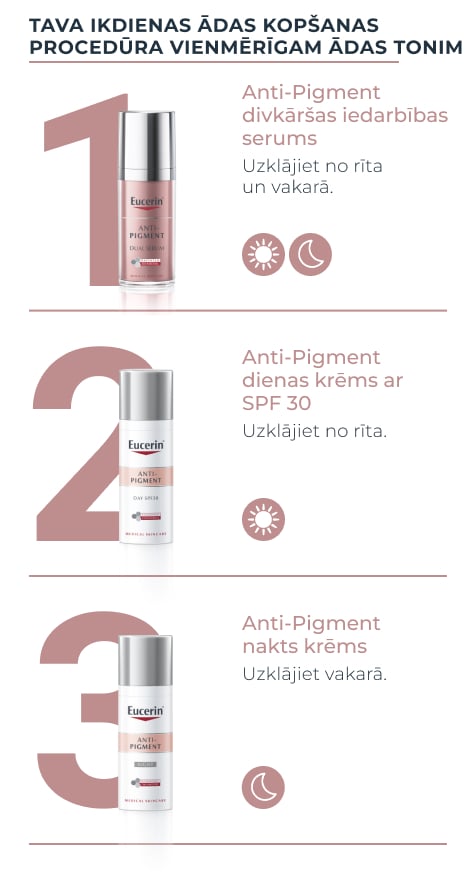Eucerin Anti-Pigment divkāršas iedarbības serums sejai hiperpigmentācijas mazināšanai, 30 ml-13