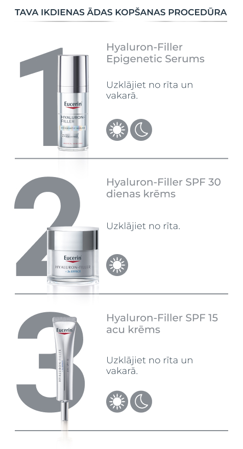 EUCERIN Hyaluron-Filler Epigenetic serums ar Epicelline 30ml-13