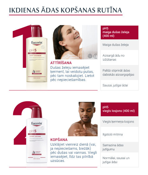 EUCERIN pH5 mitrinošs ķermeņa losjons jutīgai ādai 400 ml-6
