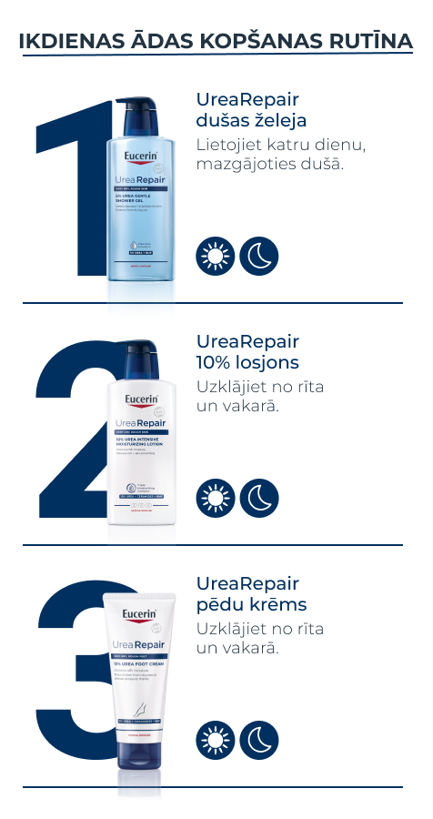 EUCERIN UreaRepair Plus 10% losjons 400ml-10